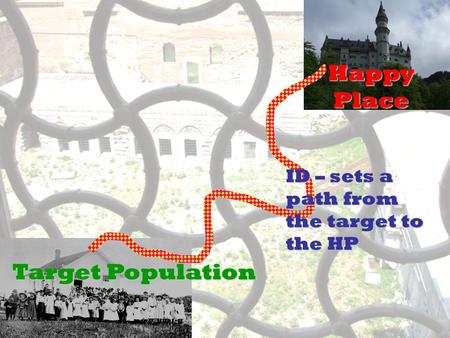 Target Population Happy Place ID – sets a path from the target to the HP.
