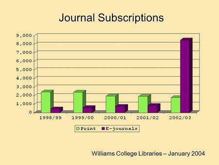Williams College Libraries – January 2004 Journal Subscriptions.