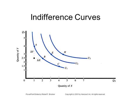 PowerPoint Slides by Robert F. BrookerCopyright (c) 2001 by Harcourt, Inc. All rights reserved. Indifference Curves.