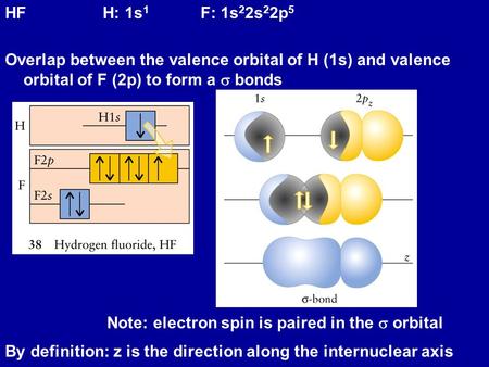 HF H: 1s 1 F: 1s 2 2s 2 2p 5 Overlap between the valence orbital of H (1s) and valence orbital of F (2p) to form a  bonds Note: electron spin is paired.