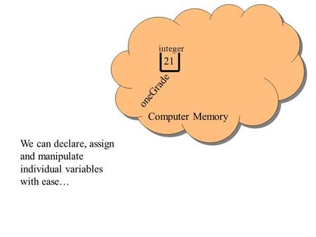 Computer Memory 21 oneGrade integer We can declare, assign and manipulate individual variables with ease…