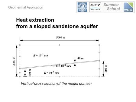 Geothermal Application 1 Summer School Heat extraction from a sloped sandstone aquifer Vertical cross section of the model domain.