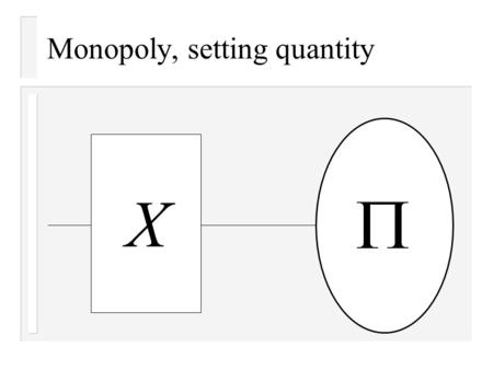 Monopoly, setting quantity