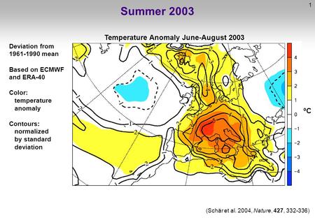 1 Summer 2003 Deviation from 1961-1990 mean Based on ECMWF and ERA-40 Color: temperature anomaly Contours: normalized by standard deviation (Schär et al.