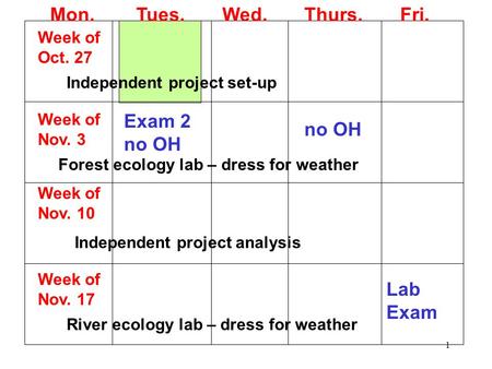 1 Mon. Tues. Wed. Thurs. Fri. Week of Oct. 27 Independent project set-up Week of Nov. 3 Forest ecology lab – dress for weather Exam 2 no OH Week of Nov.