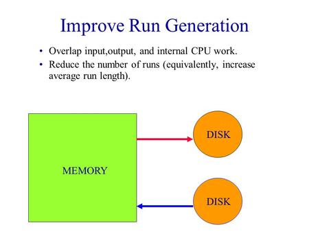 Improve Run Generation Overlap input,output, and internal CPU work. Reduce the number of runs (equivalently, increase average run length). DISK MEMORY.