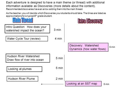 Intro Question: How does your watershed impact the ocean? Each adventure is designed to have a main theme (or thread) with additional information available.