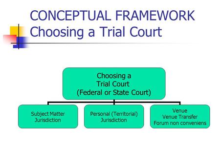 CONCEPTUAL FRAMEWORK Choosing a Trial Court Choosing a Trial Court (Federal or State Court) Subject Matter Jurisdiction Personal (Territorial) Jurisdiction.