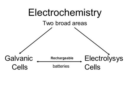 Electrochemistry Two broad areas Galvanic Rechargeable Electrolysys Cells batteries Cells.