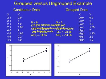 Grouped versus Ungrouped Example XY 2.10.9 2.11 2.11.2 2.11.05 4.62 4.61.95 4.62.2 4.61.9 XY Low0.9 Low1 Low1.2 Low1.05 High2 High1.95 High2.2 High1.9.