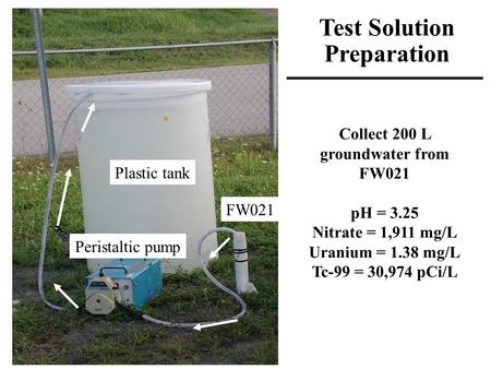 Collect 200 L groundwater from FW021 pH = 3.25 Nitrate = 1,911 mg/L Uranium = 1.38 mg/L Tc-99 = 30,974 pCi/L Peristaltic pump FW021 Plastic tank Test Solution.