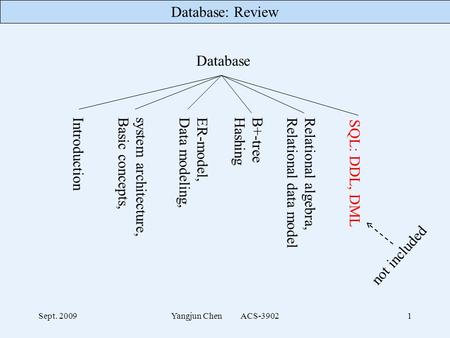 Database: Review Sept. 2009Yangjun Chen ACS-39021 Database Introduction system architecture, Basic concepts, ER-model, Data modeling, B+-tree Hashing Relational.