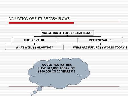 VALUATION OF FUTURE CASH FLOWS FUTURE VALUE WHAT WILL $$ GROW TO?? PRESENT VALUE WHAT ARE FUTURE $$ WORTH TODAY?? WOULD YOU RATHER HAVE $10,000 TODAY OR.