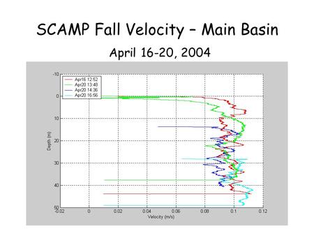 SCAMP Fall Velocity – Main Basin April 16-20, 2004.