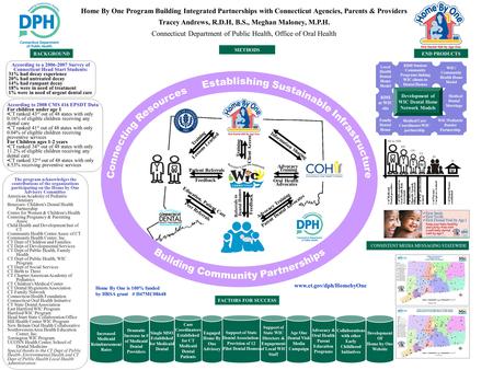 Home By One Program Building Integrated Partnerships with Connecticut Agencies, Parents & Providers Tracey Andrews, R.D.H, B.S., Meghan Maloney, M.P.H.