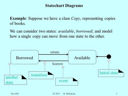 Oct 200592.3913 R. McFadyen1 Statechart Diagrams Example: Suppose we have a class Copy, representing copies of books. We can consider two states: available,