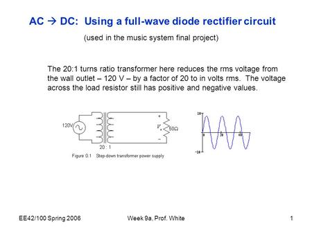 EE42/100 Spring 2006Week 9a, Prof. White1 AC  DC: Using a full-wave diode rectifier circuit (used in the music system final project) The 20:1 turns ratio.