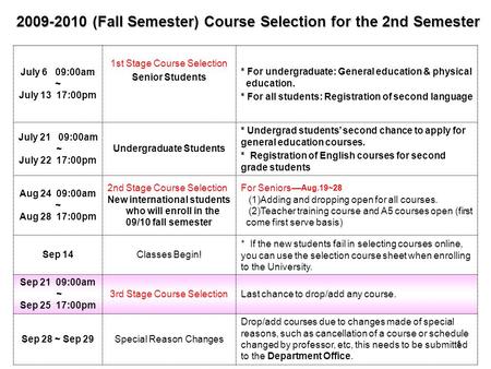1 2009-2010 (Fall Semester) Course Selection for the 2nd Semester July 6 09:00am ~ July 13 17:00pm 1st Stage Course Selection Senior Students * For undergraduate: