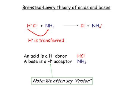 Brønsted-Lowry theory of acids and bases An acid is a H + donorHCl A base is a H + acceptorNH 3 H + Cl - + NH 3 Cl - + NH 4 + H + is transferred Note:We.
