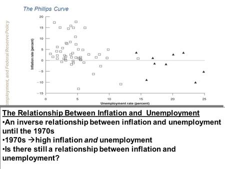 Chapter 16: Inflation, Unemployment, and Federal Reserve Policy © 2008 Prentice Hall Business Publishing Economics R. Glenn Hubbard, Anthony Patrick O’Brien,