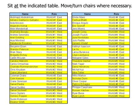 Sit at the indicated table. Move/turn chairs where necessary.