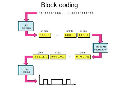 Block coding.