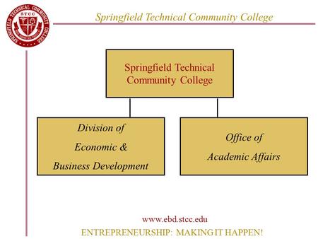 ENTREPRENEURSHIP: MAKING IT HAPPEN! Springfield Technical Community College Division of Economic & Business Development Office of Academic Affairs www.ebd.stcc.edu.