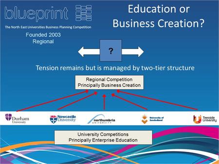 Education or Business Creation? Tension remains but is managed by two-tier structure ? Regional Competition Principally Business Creation University Competitions.