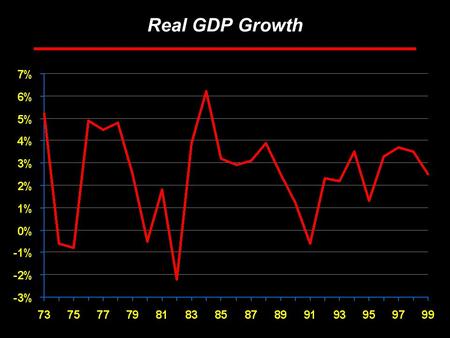Rosen Consulting Group Real GDP Growth. Rosen Consulting Group U.S. Employment Growth.