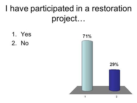 I have participated in a restoration project… 1.Yes 2.No.