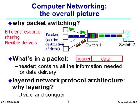 1 Songwu Lu/UCLACS118/3-14-2002 Computer Networking: the overall picture  why packet switching?  What’s in a packet: –header: contains all the information.