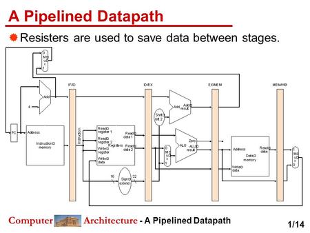 Computer Architecture - A Pipelined Datapath A Pipelined Datapath  Resisters are used to save data between stages. 1/14.