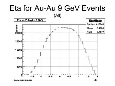 Eta for Au-Au 9 GeV Events (All). Eta for Au-Au 9 GeV Events.