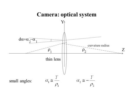 Camera: optical system d  21 thin lens small angles: Y Z  2 1 curvature radius.