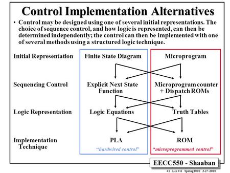EECC550 - Shaaban #1 Lec # 6 Spring2000 3-27-2000 Control may be designed using one of several initial representations. The choice of sequence control,