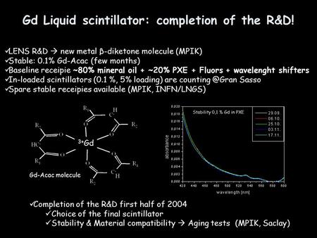 Gd Liquid scintillator: completion of the R&D! Stability 0,1 % Gd in PXE LENS R&D  new metal β-diketone molecule (MPIK) Stable: 0.1% Gd-Acac (few months)