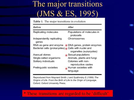 The major transitions (JMS & ES, 1995) * * * * * These transitions are regarded to be ‘difficult’