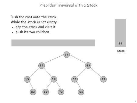 1 14 84 43 13 163397 64 99 72 53 Preorder Traversal with a Stack Push the root onto the stack. While the stack is not empty n pop the stack and visit it.
