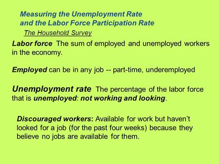 Labor force The sum of employed and unemployed workers in the economy. Employed can be in any job -- part-time, underemployed Unemployment rate The percentage.