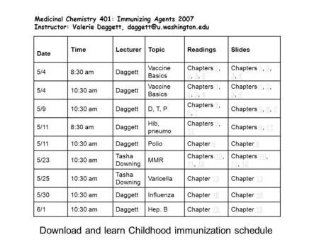 Medicinal Chemistry 401: Immunizing Agents 2007 Instructor: Valerie Daggett, Date TimeLecturerTopicReadingsSlides 5/48:30 amDaggett.