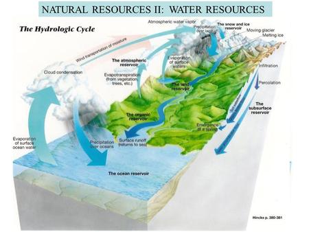 NATURAL RESOURCES II: WATER RESOURCES. ANNUAL MOVEMENT OF WATER ON THE GLOBE.