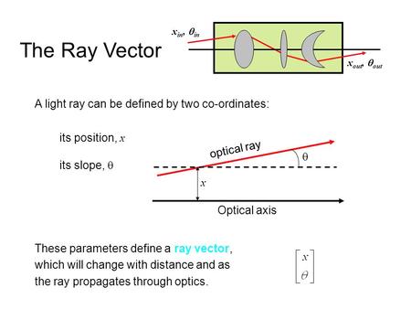 The Ray Vector A light ray can be defined by two co-ordinates: x in,  in x out,  out its position, x its slope,  Optical axis optical ray x  These.