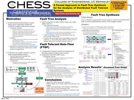 Motivation  Synthesis-based methodology for quick design space exploration enabled by automatic synthesis followed by analysis  Automatic synthesis: