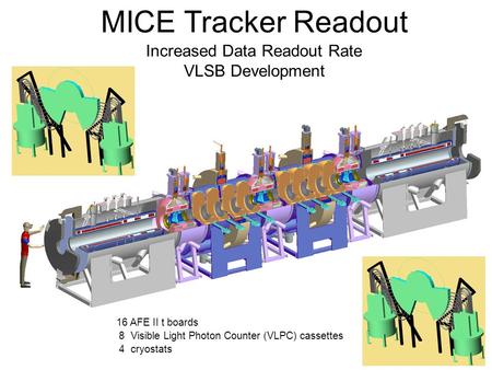 MICE Tracker Readout Increased Data Readout Rate VLSB Development 16 AFE II t boards 8 Visible Light Photon Counter (VLPC) cassettes 4 cryostats.