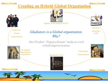 Creating an Hybrid Global Organization Gladiators is a Global organization. Why? Our Product “Papaya Dream” make us work with foreign structures. Suppliers.