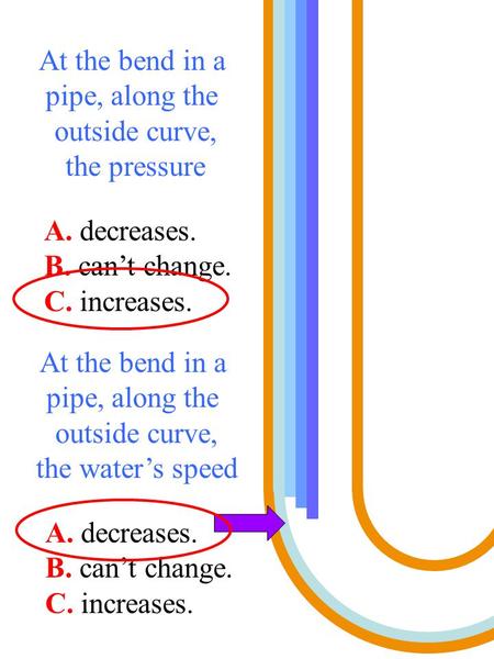 At the bend in a pipe, along the outside curve, the pressure A. decreases. B. can’t change. C. increases. At the bend in a pipe, along the outside curve,