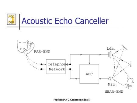 AGC DSP AGC DSP Professor A G Constantinides© Acoustic Echo Canceller.