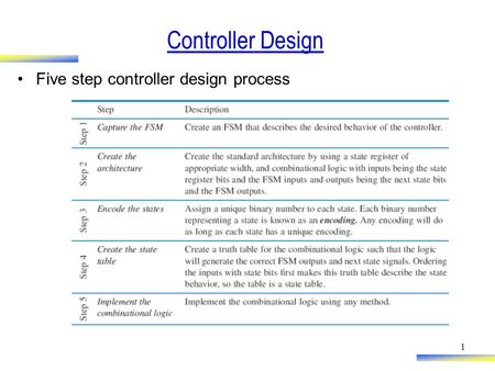 Controller Design Five step controller design process.