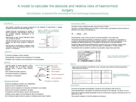 A model to calculate the absolute and relative risks of haemorrhoid surgery David Epstein, on behalf of the University of York Technology Assessment Group.