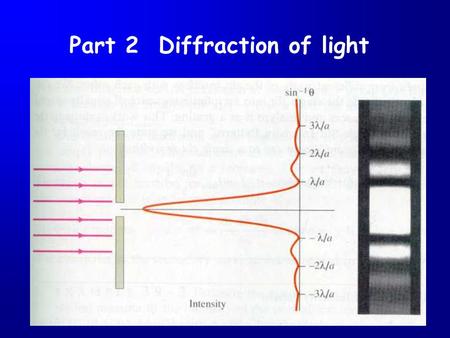 Part 2 Diffraction of light. Diffraction phenomena of light.